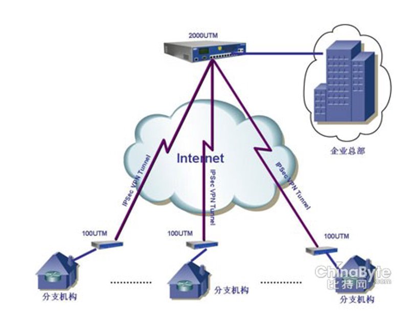 从系统集成视角看企业信息化的全面升级
